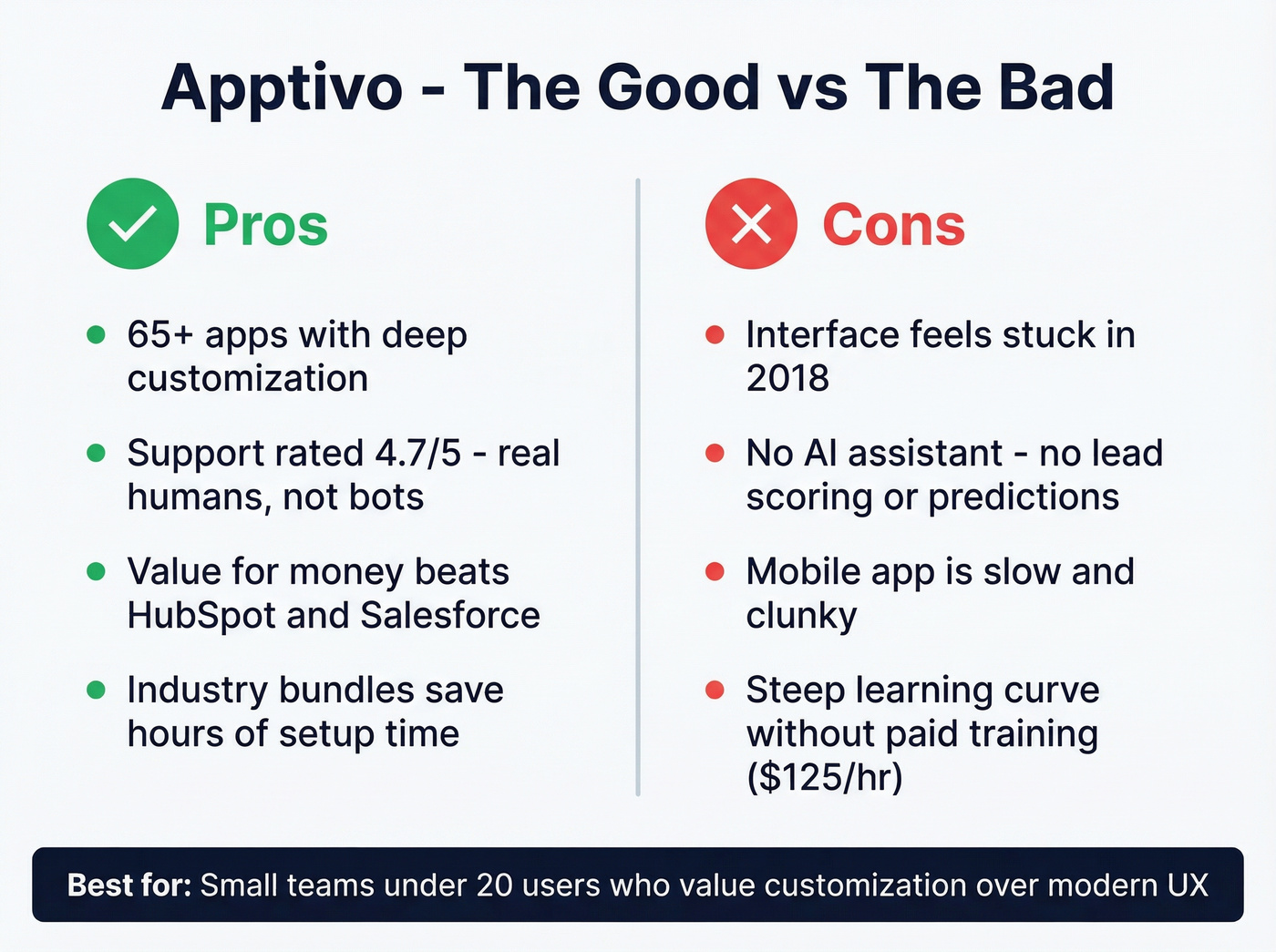 Apptivo pros versus cons visual summary card
