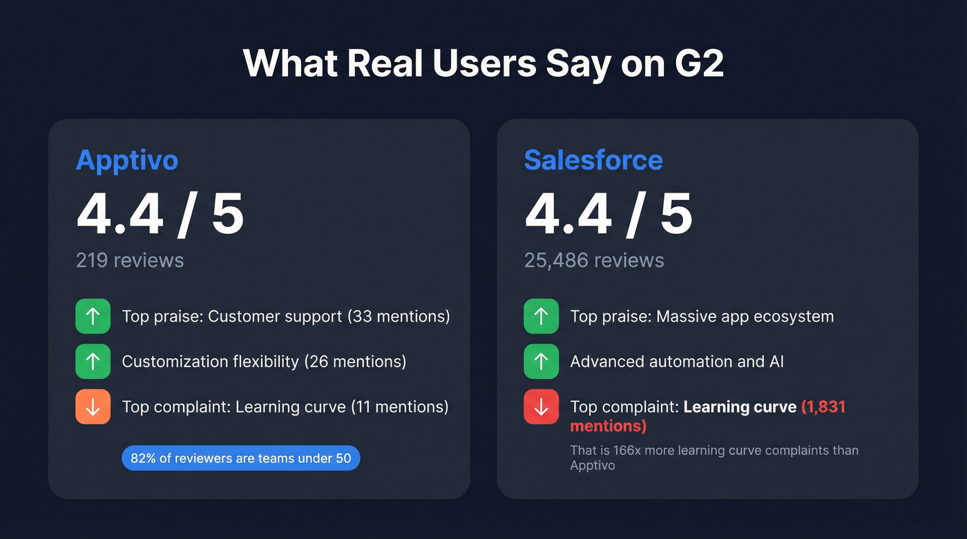 G2 user review sentiment comparison stats
