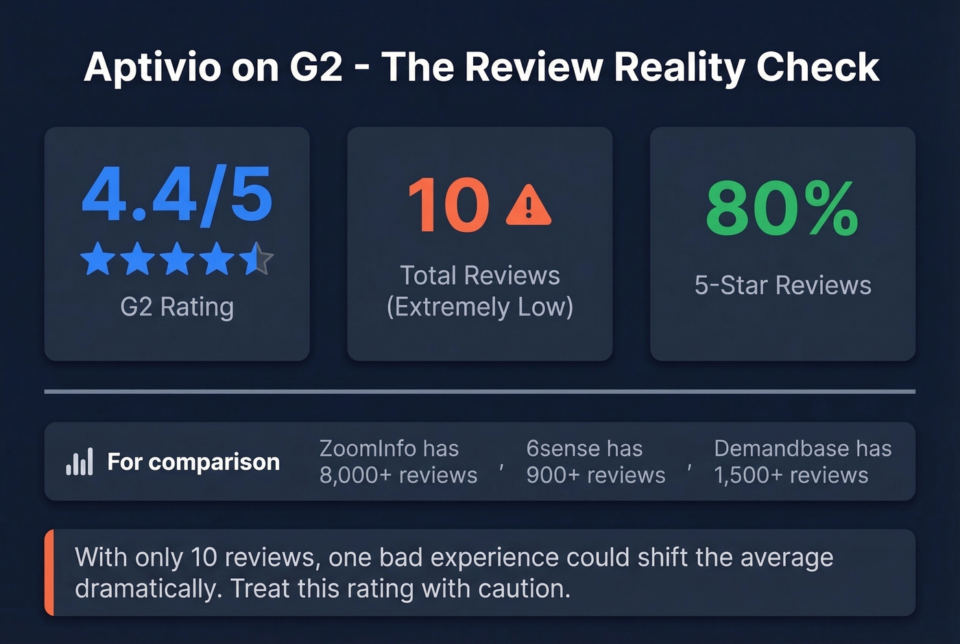 Aptivio G2 review stats and risk assessment visual