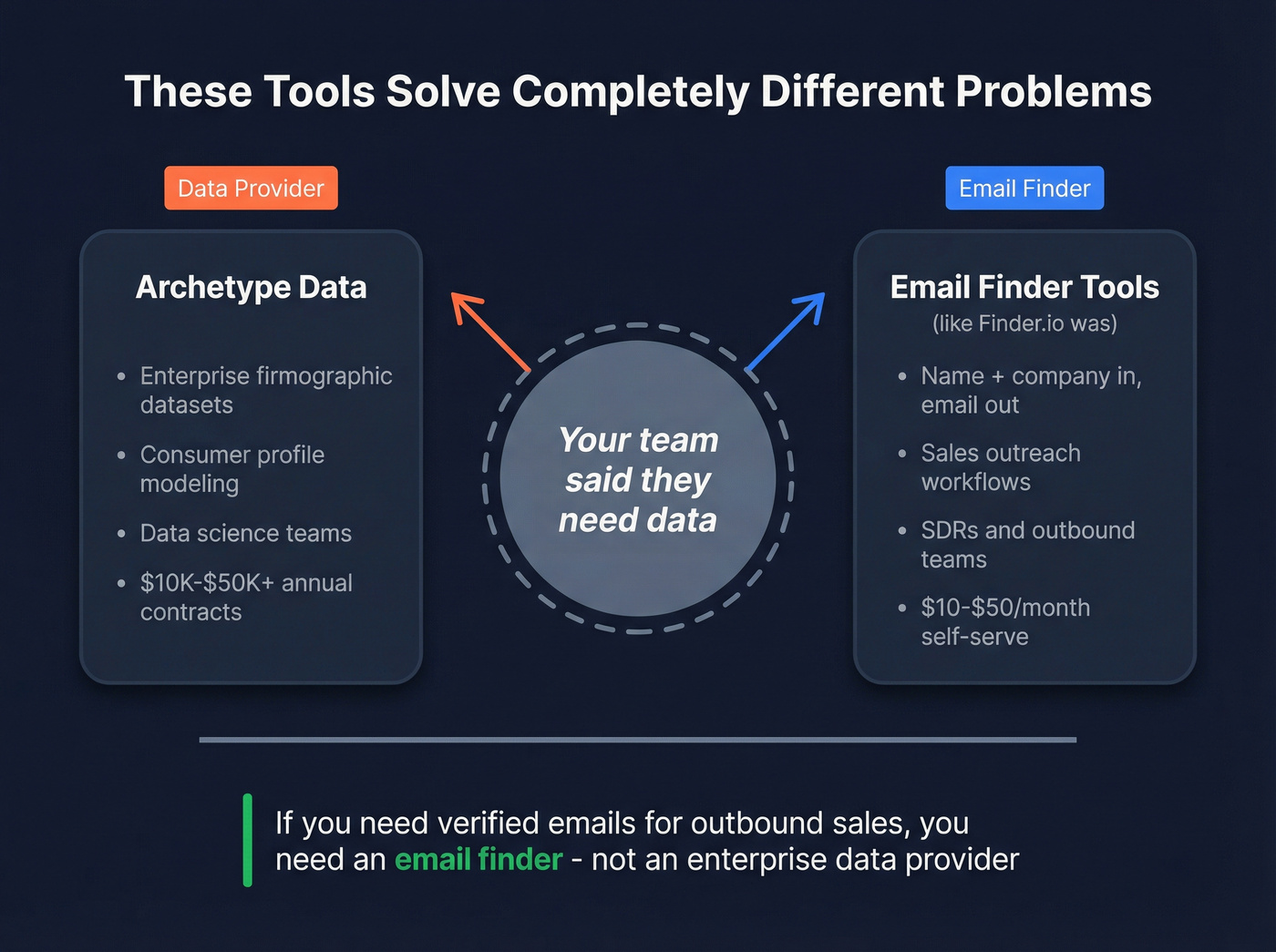 Diagram showing different product categories for each tool
