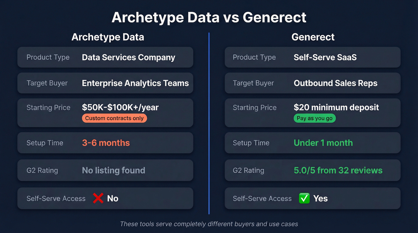 Archetype Data vs Generect head-to-head comparison diagram