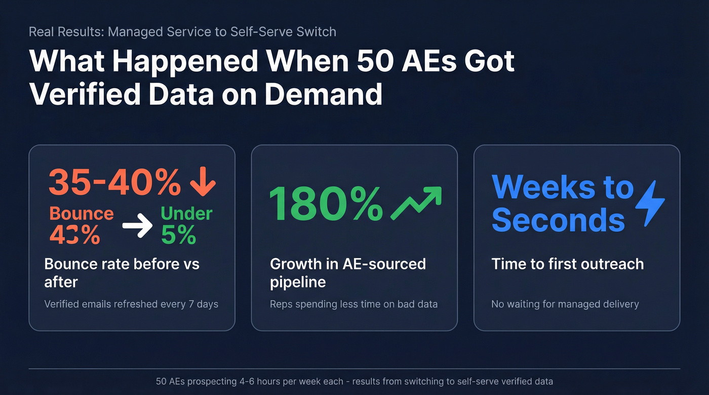 Snyk case study stats showing bounce rate and pipeline improvements