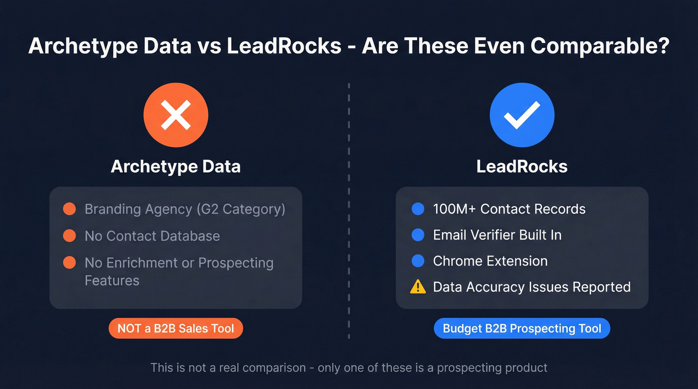 Archetype Data vs LeadRocks category comparison diagram