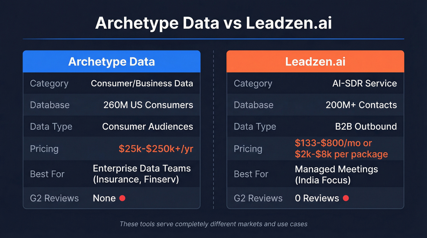 Archetype Data vs Leadzen.ai head-to-head comparison diagram