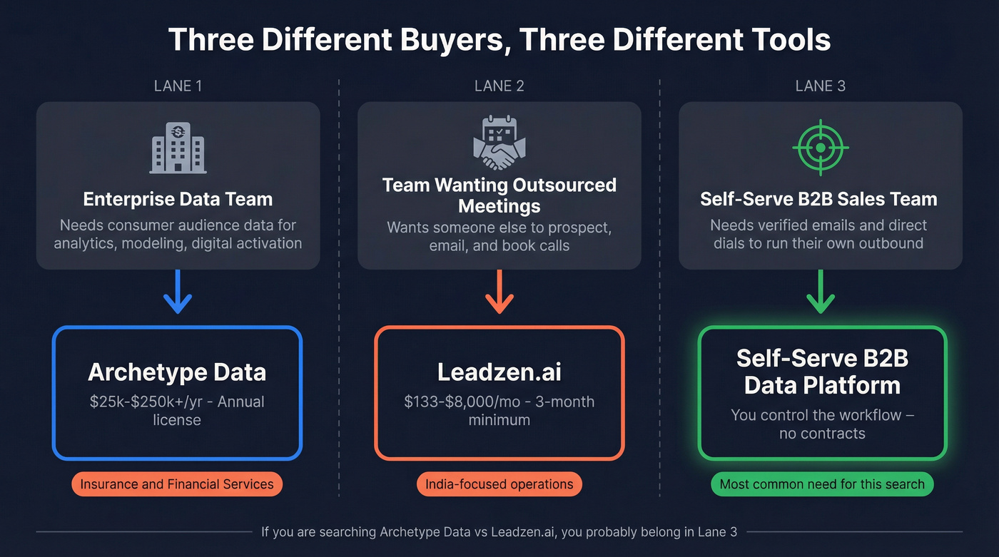 Visual showing three distinct buyer paths and tool categories