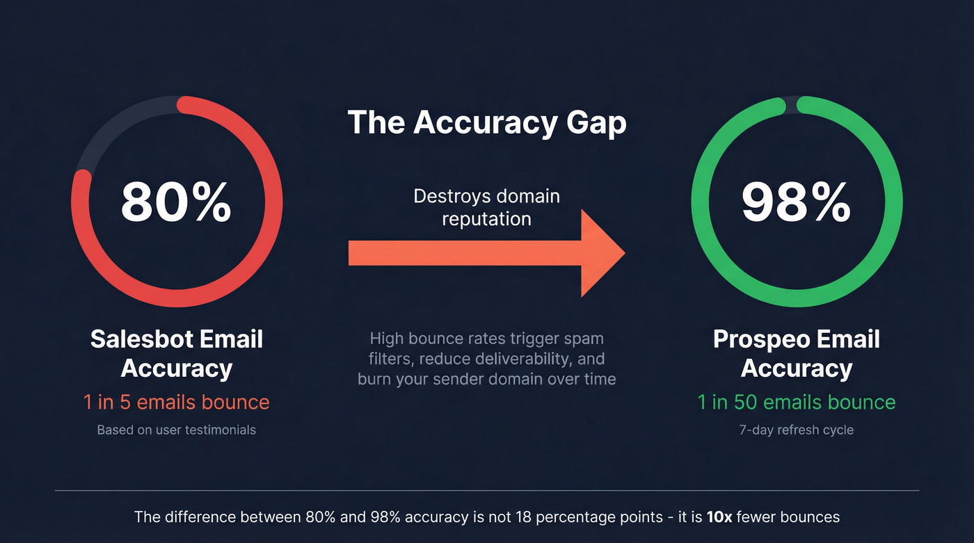 Email accuracy impact on domain reputation stat card