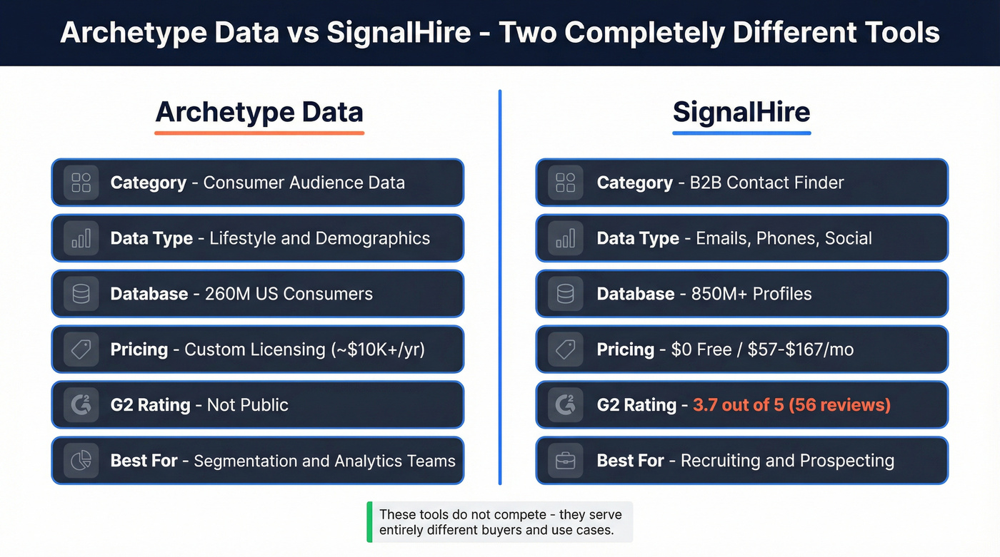 Archetype Data vs SignalHire head-to-head comparison diagram