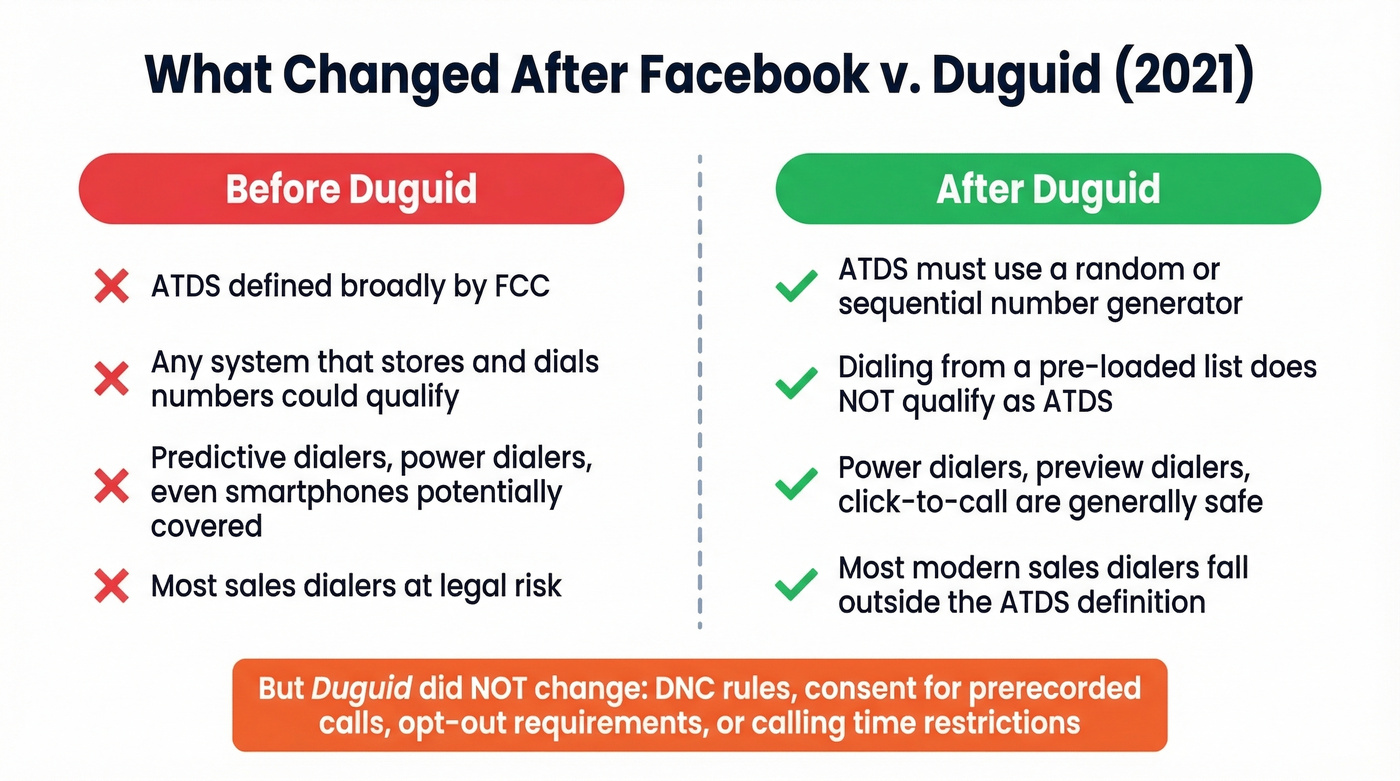 Before vs after Duguid ruling ATDS definition comparison