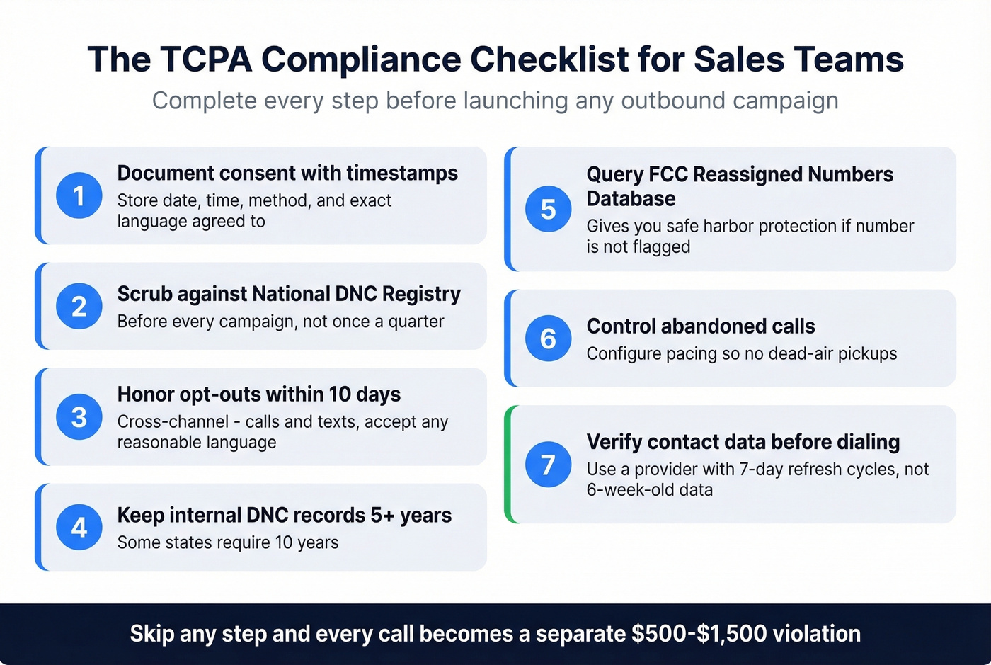 Seven-step TCPA compliance checklist for sales teams
