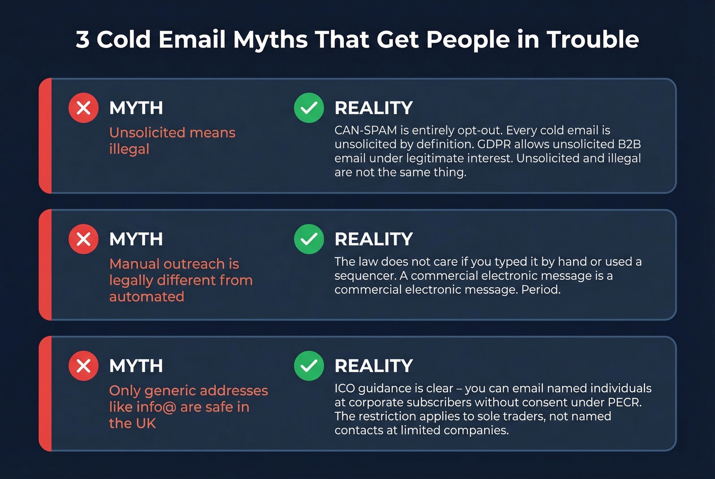 Three cold email myths debunked with visual truth labels