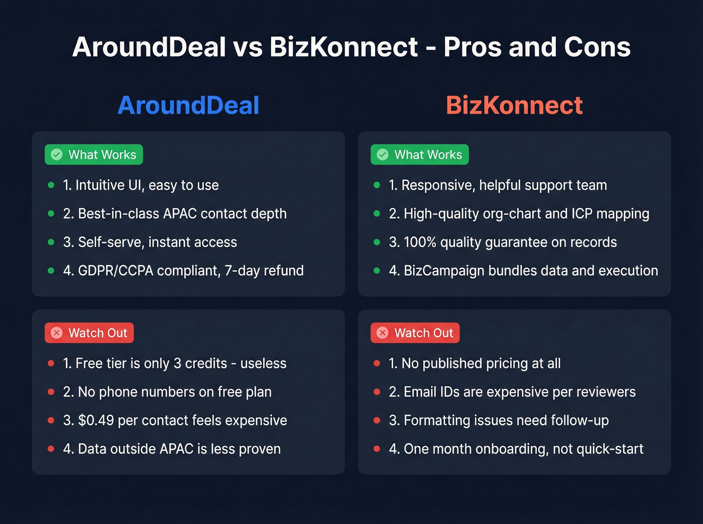 AroundDeal and BizKonnect pros and cons visual summary