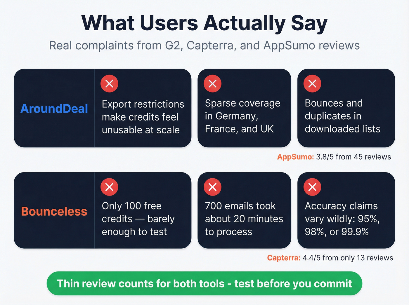 User complaint highlights for AroundDeal and Bounceless