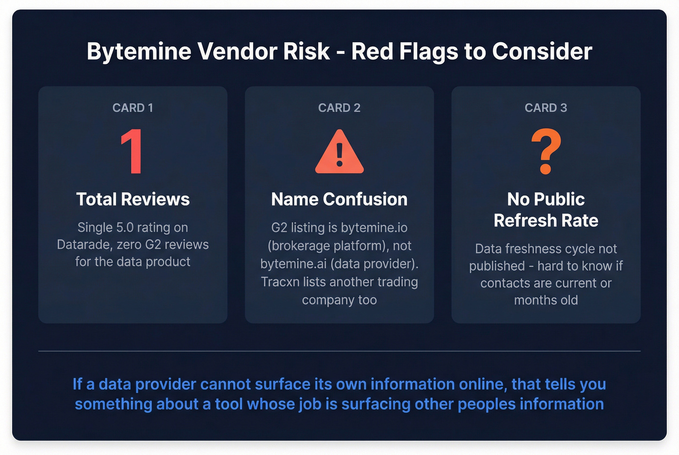 Bytemine vendor risk red flags visual summary