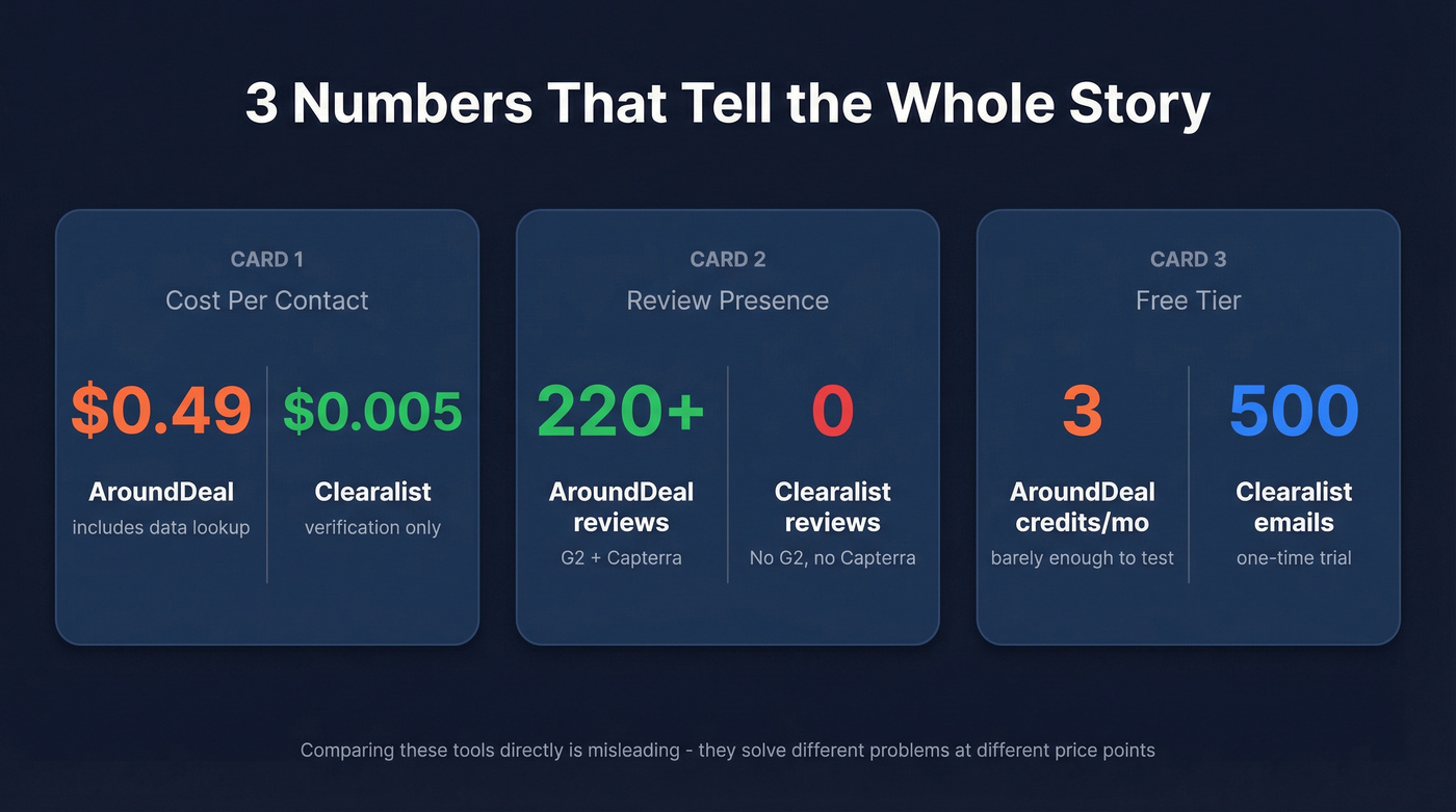 Key pricing and trust metrics comparison stat cards