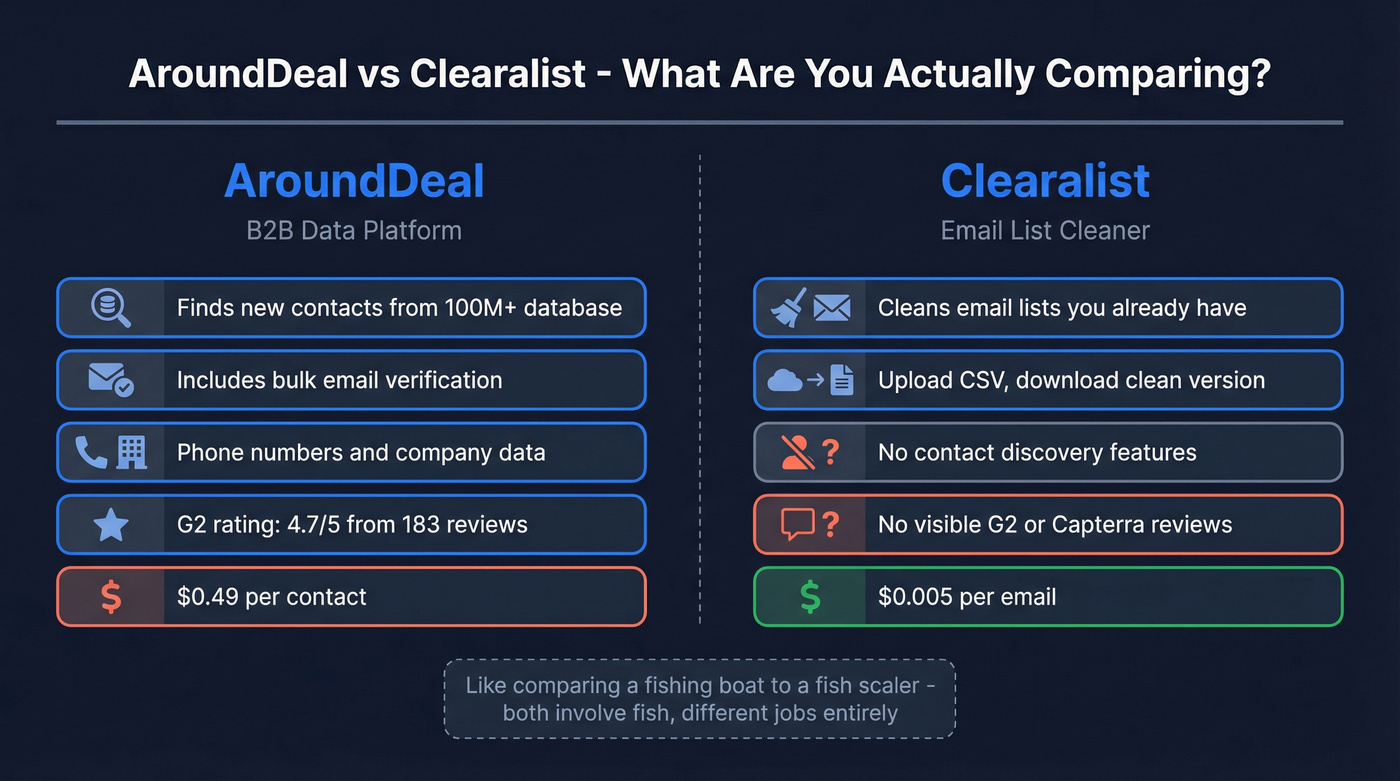AroundDeal vs Clearalist head-to-head comparison diagram