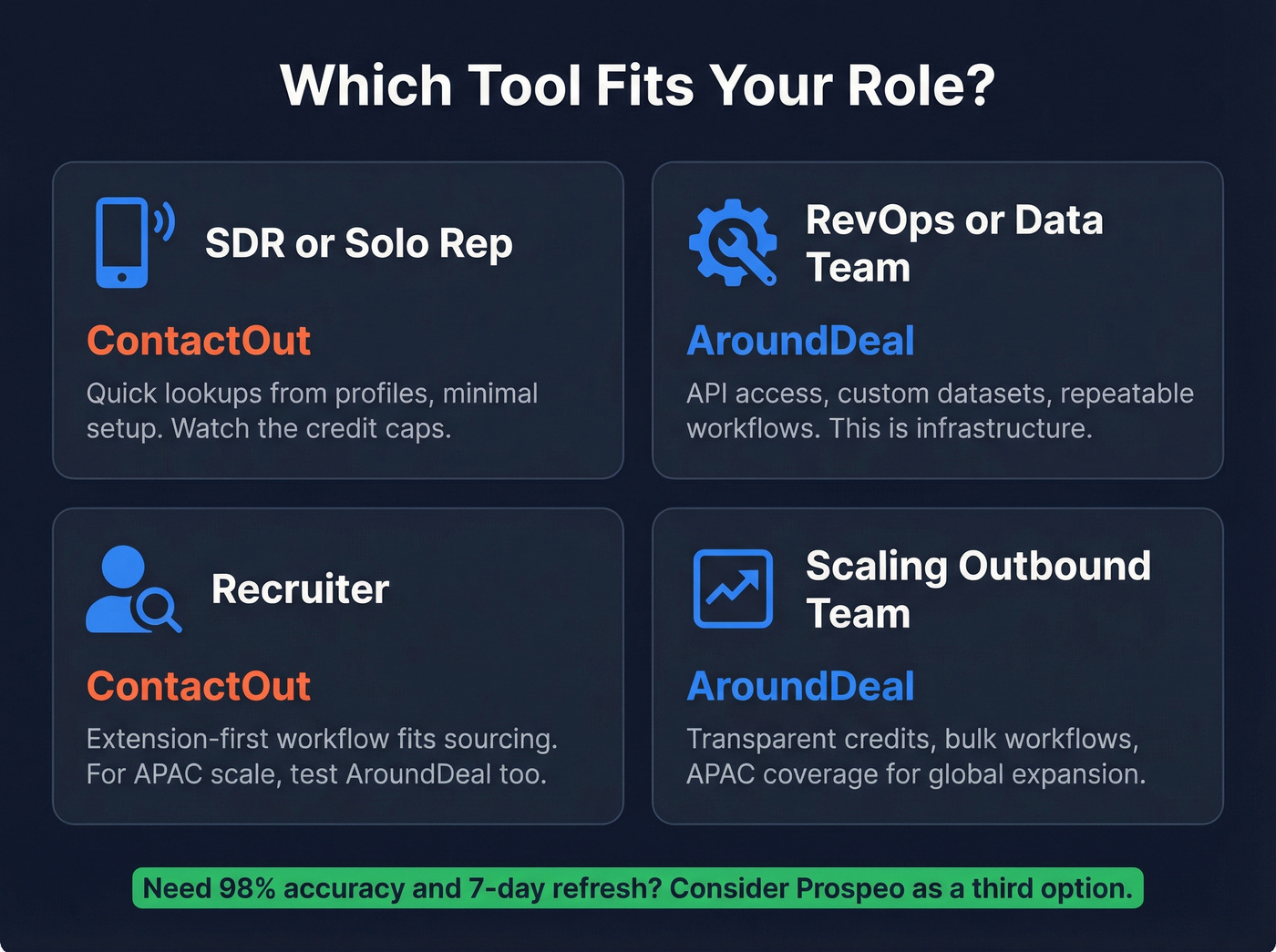 Best tool recommendation by team role