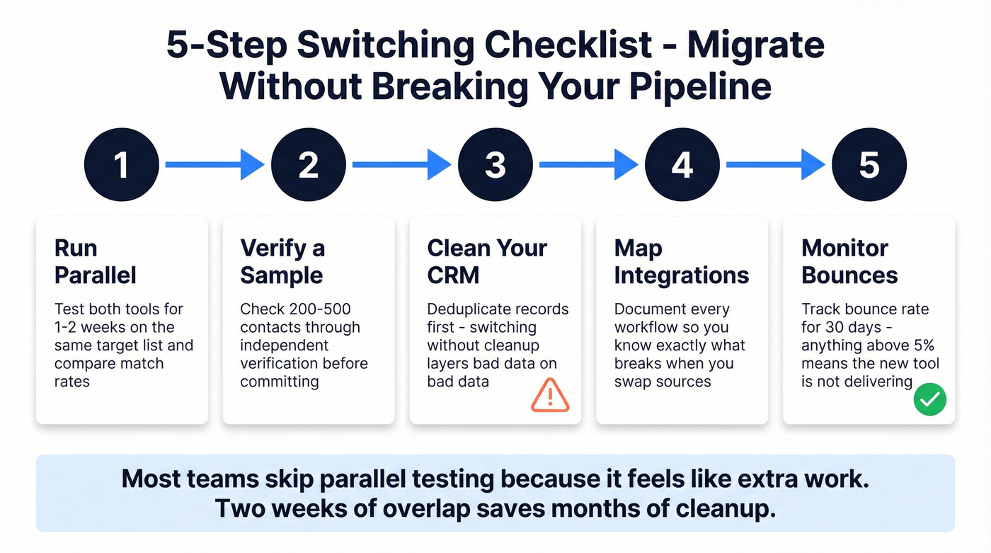 Five-step migration checklist for switching data tools