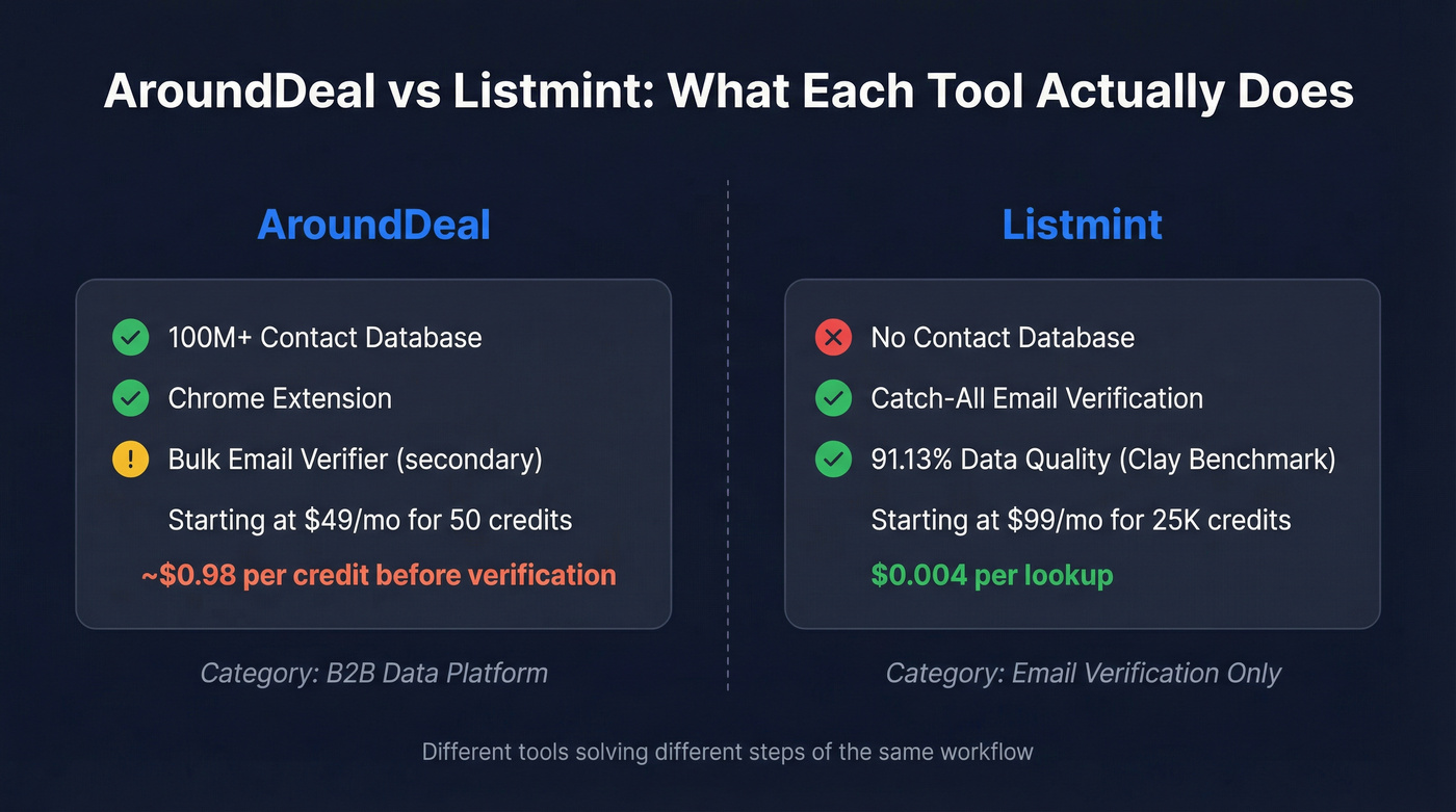 AroundDeal vs Listmint head-to-head comparison diagram