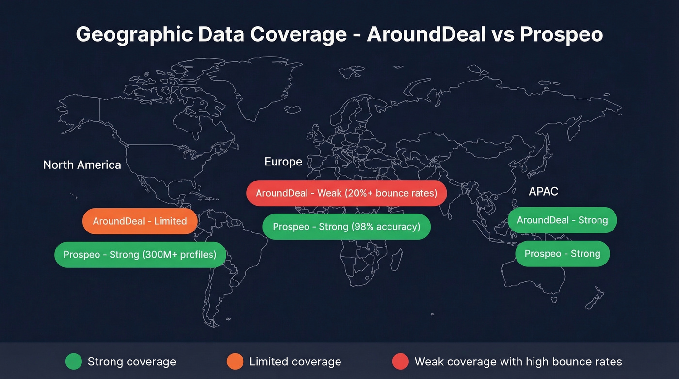 Geographic coverage strength map for AroundDeal vs Prospeo