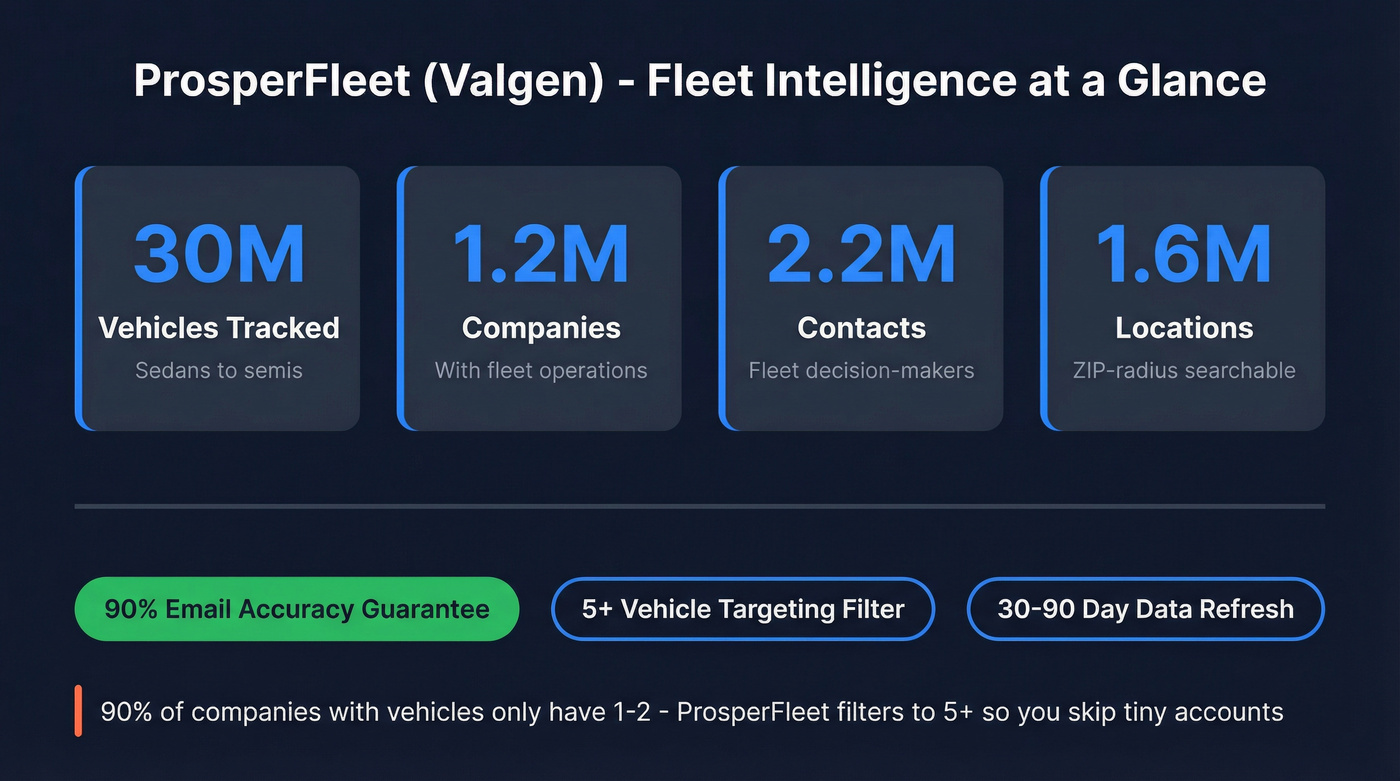 ProsperFleet database coverage and fleet intelligence stats