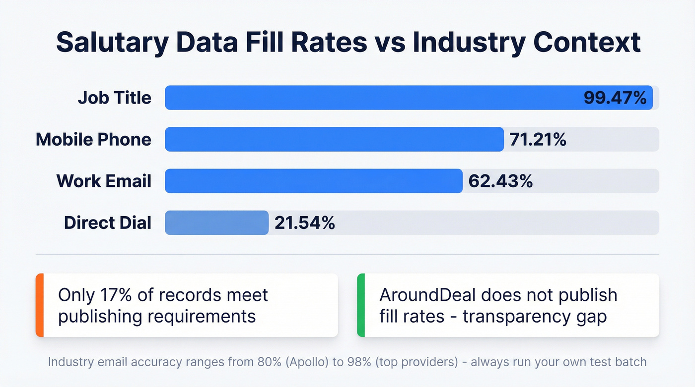Salutary Data published fill rates visualization
