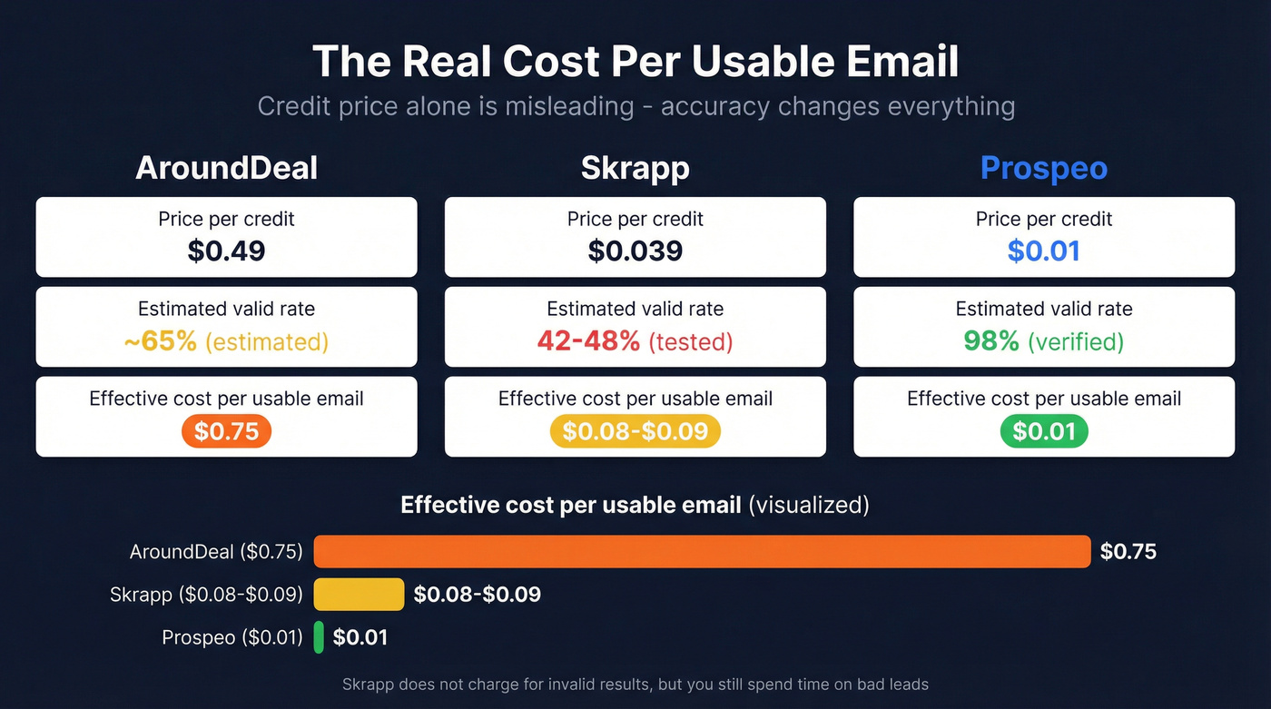 Credit cost economics comparison across three tools