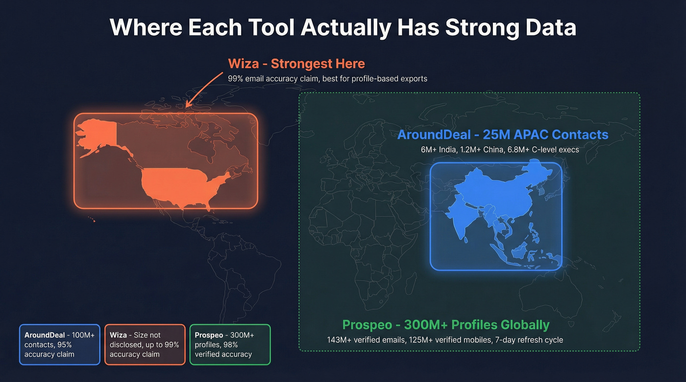 Geographic data coverage map comparing AroundDeal Wiza and Prospeo