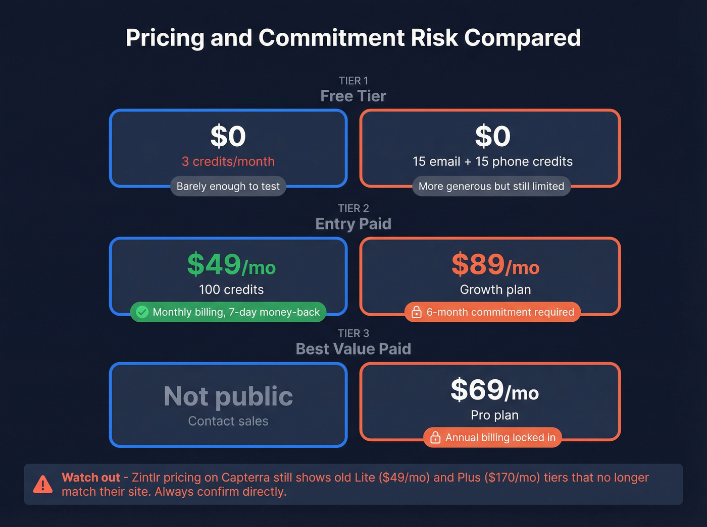 AroundDeal vs Zintlr pricing and billing comparison