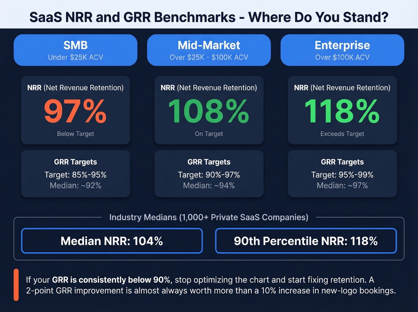 NRR and GRR benchmark ranges by company segment