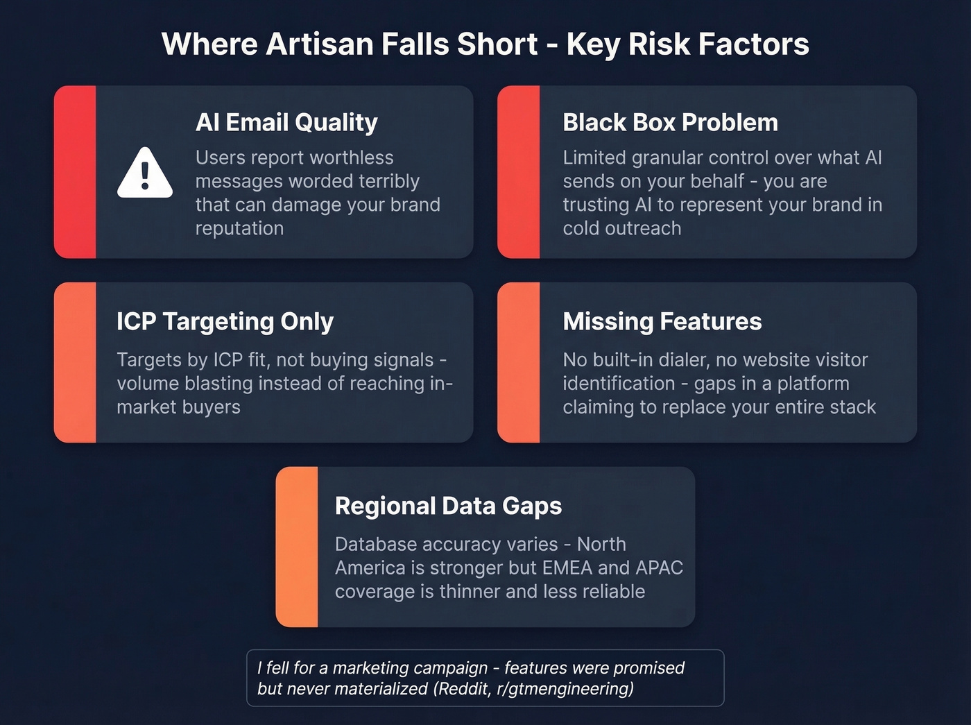 Artisan key weaknesses and risk factors visual summary