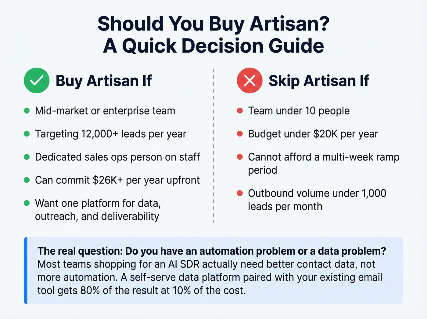 Artisan buy vs skip decision matrix for teams