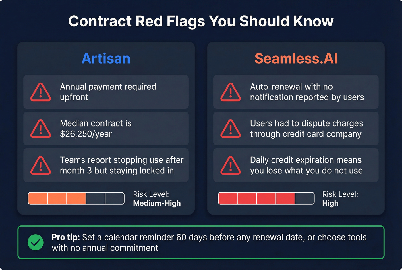 Contract risks and warning signs for both platforms