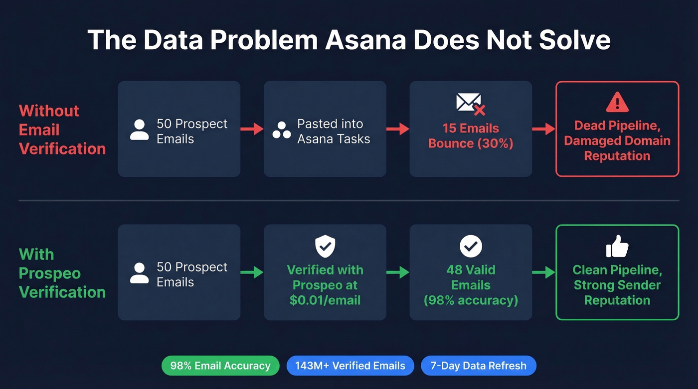 Pipeline data quality problem and solution workflow