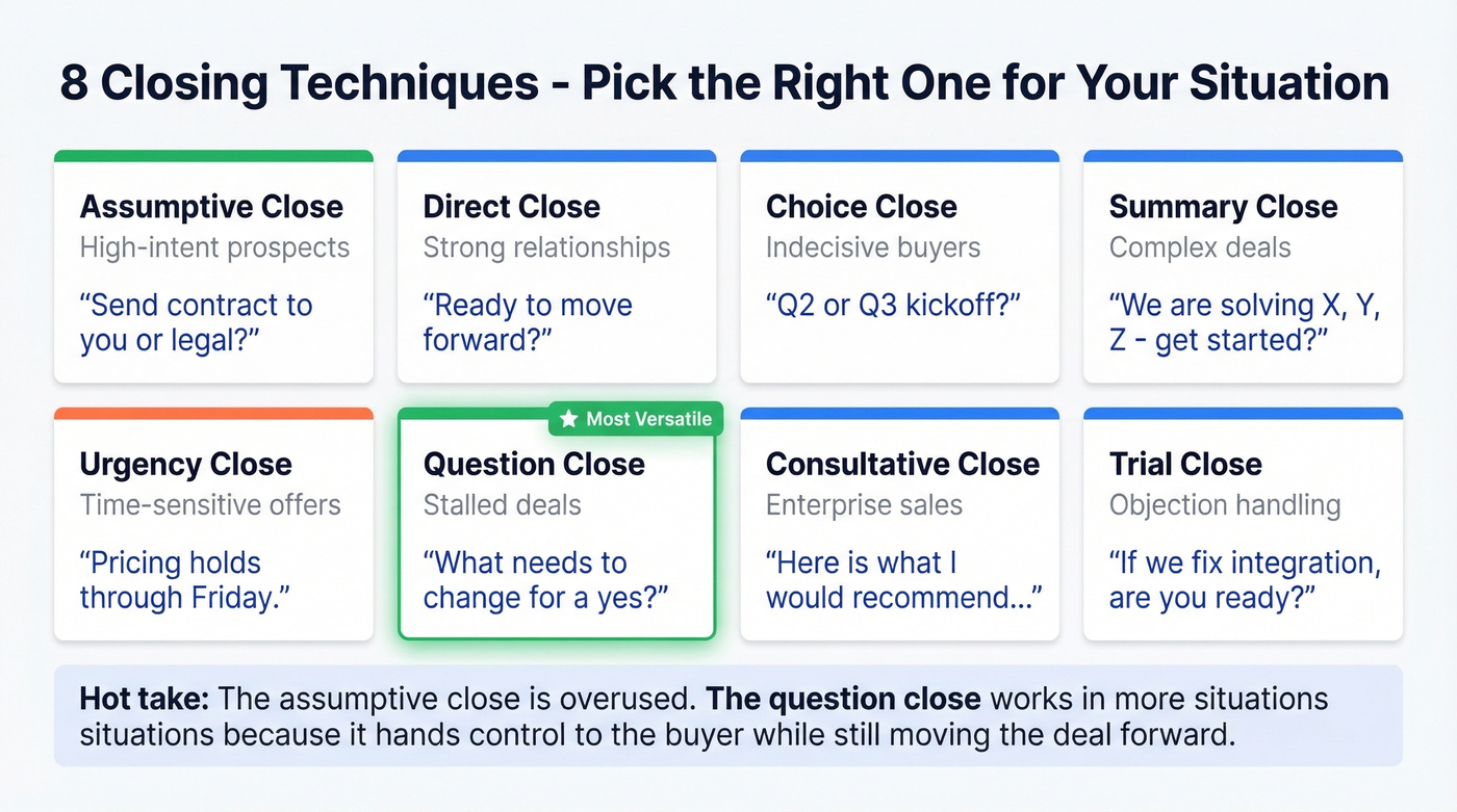 Eight closing techniques mapped by deal situation