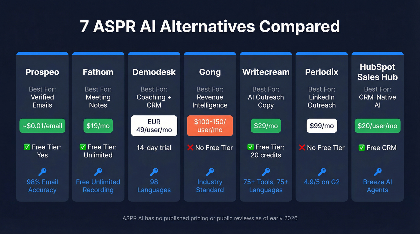 Visual comparison of 7 ASPR alternatives with pricing and strengths