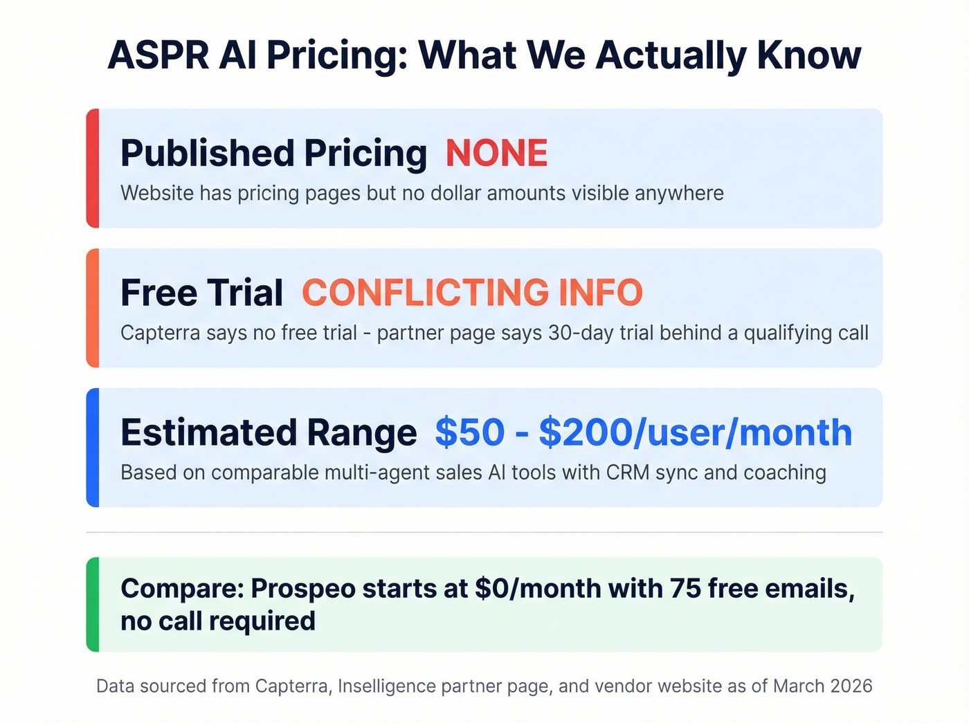 ASPR AI pricing transparency breakdown stat card