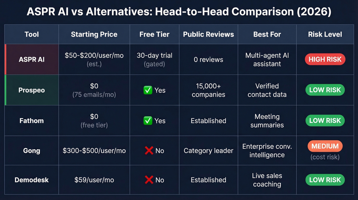 ASPR AI vs alternatives comparison matrix chart