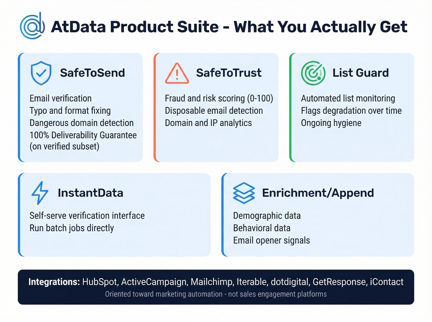 AtData product suite and capabilities overview diagram
