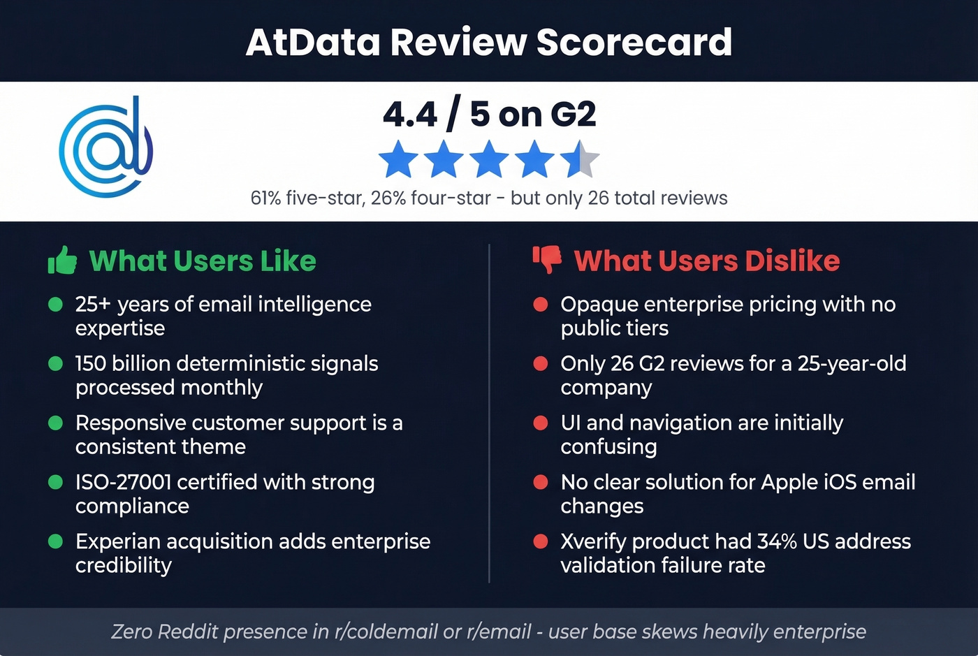 AtData pros and cons visual scorecard with ratings