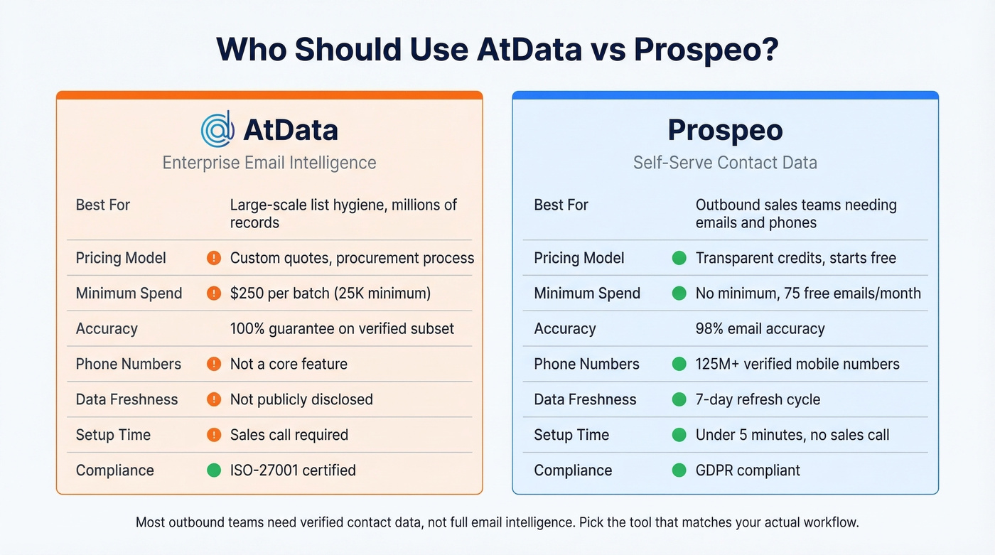 AtData vs Prospeo fit comparison for different team types