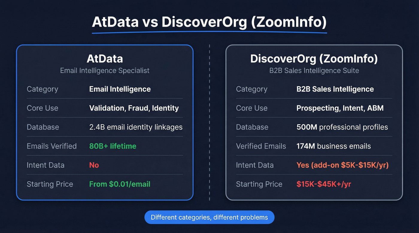 AtData vs DiscoverOrg head-to-head feature comparison diagram