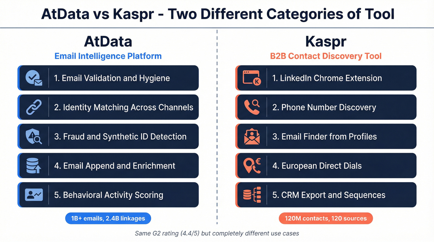AtData vs Kaspr side-by-side category comparison diagram