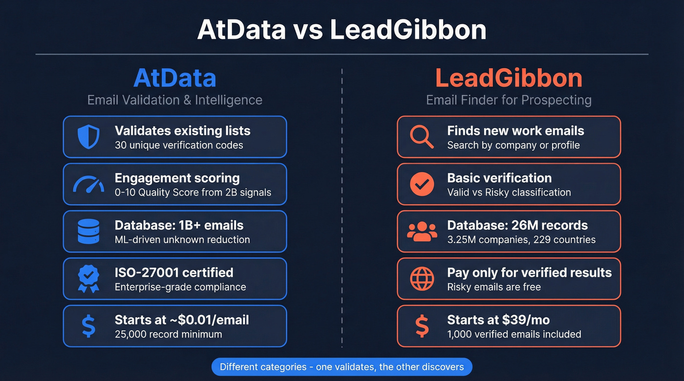 AtData vs LeadGibbon head-to-head comparison diagram