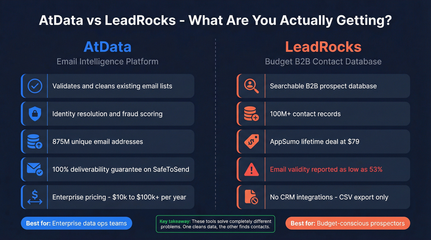 AtData vs LeadRocks head-to-head comparison diagram