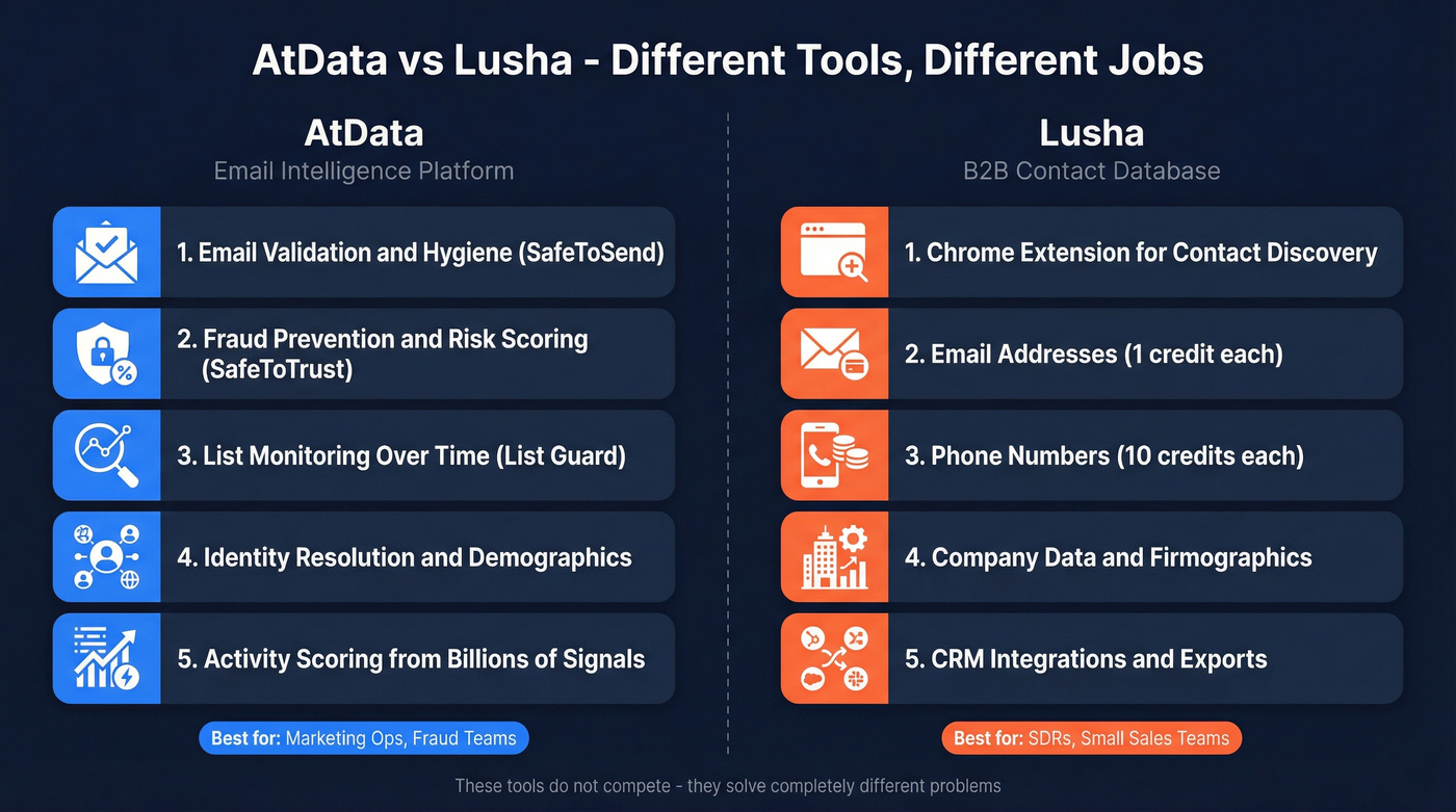 AtData vs Lusha head-to-head feature comparison diagram