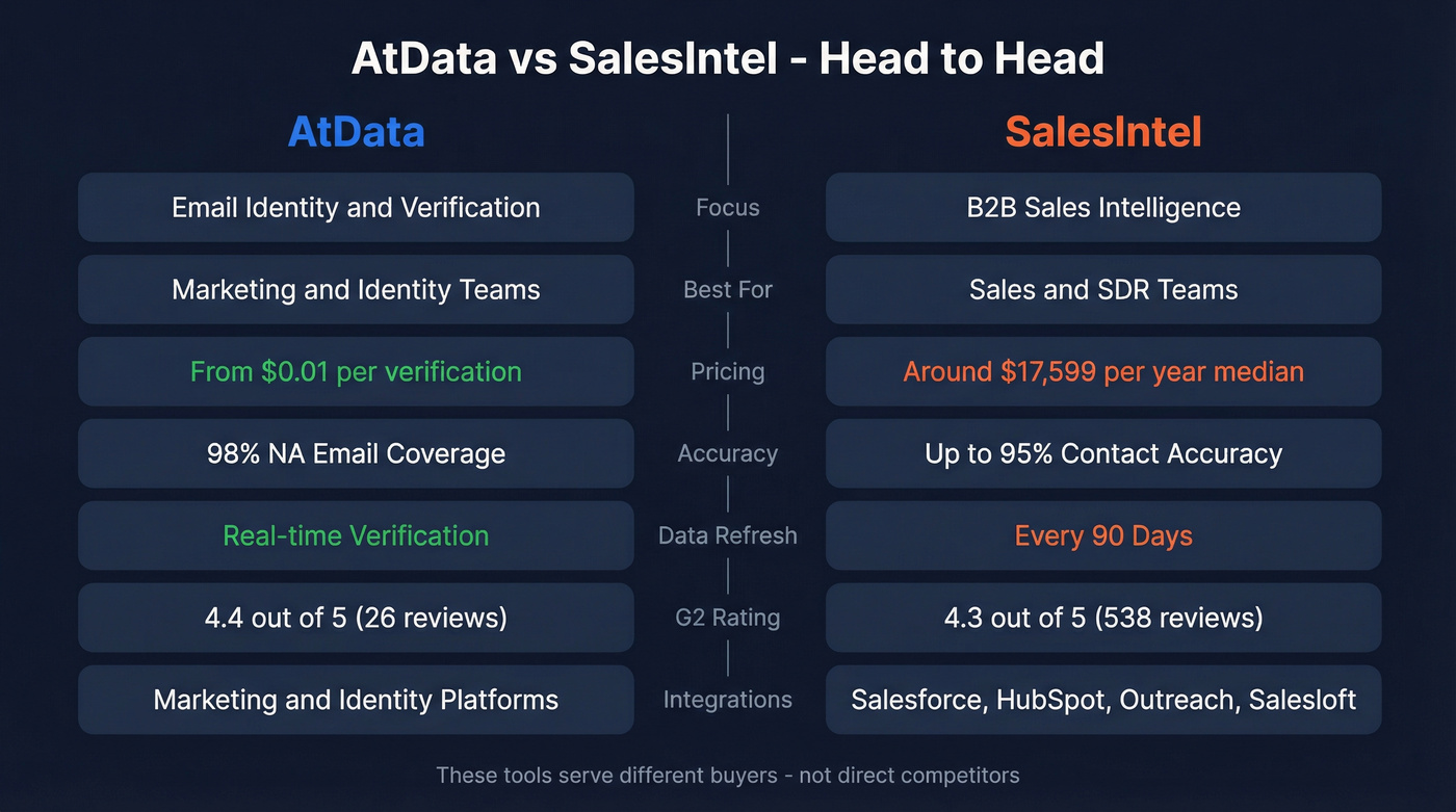 AtData vs SalesIntel head-to-head feature comparison diagram