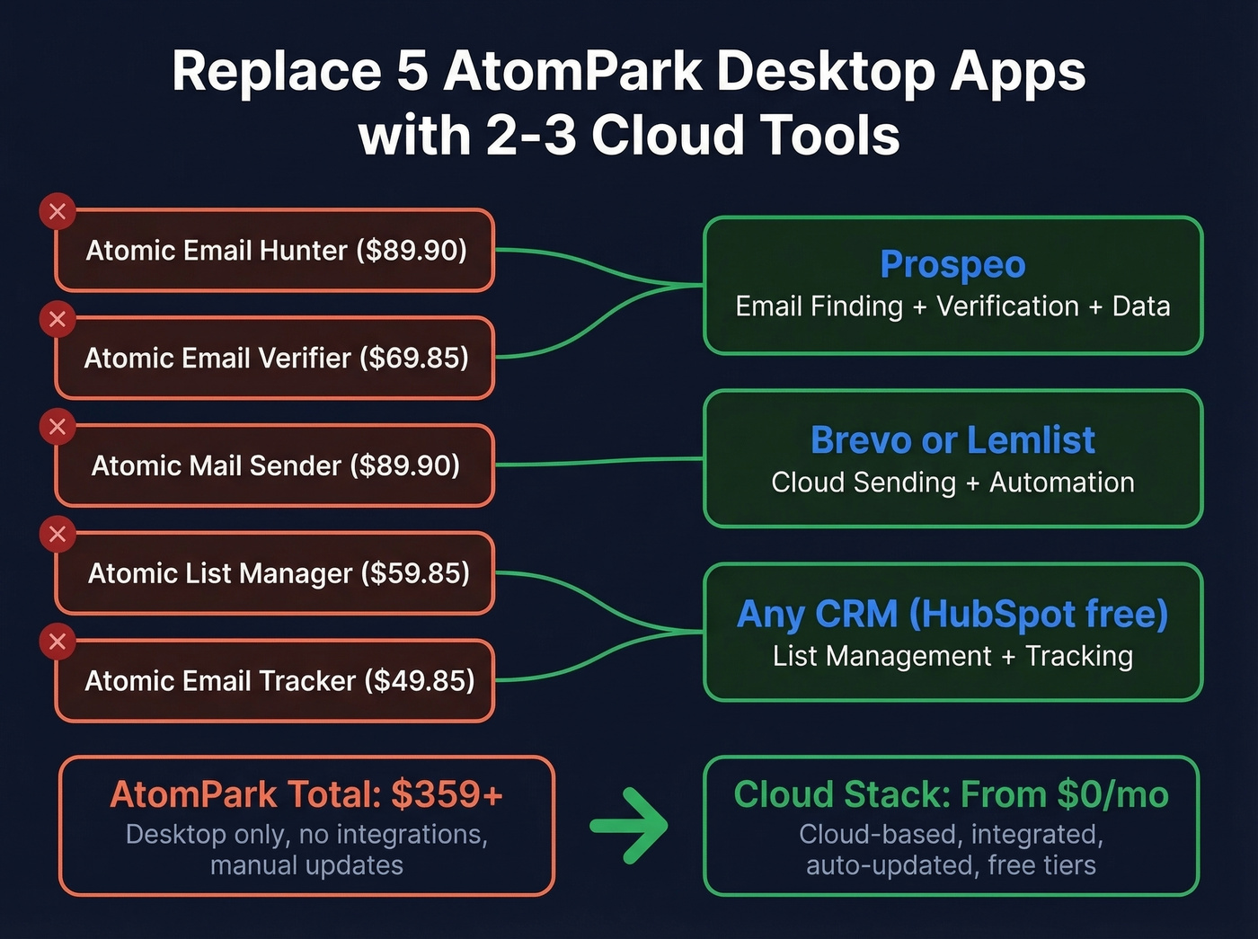 AtomPark tool replacement mapping diagram