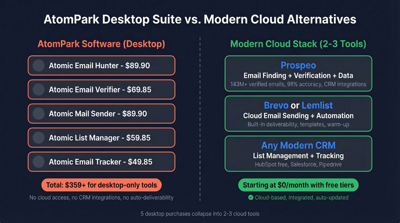 AtomPark vs modern cloud alternatives comparison matrix