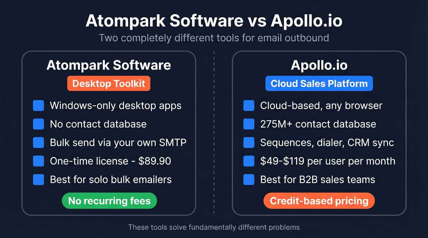 Atompark vs Apollo.io head-to-head comparison overview