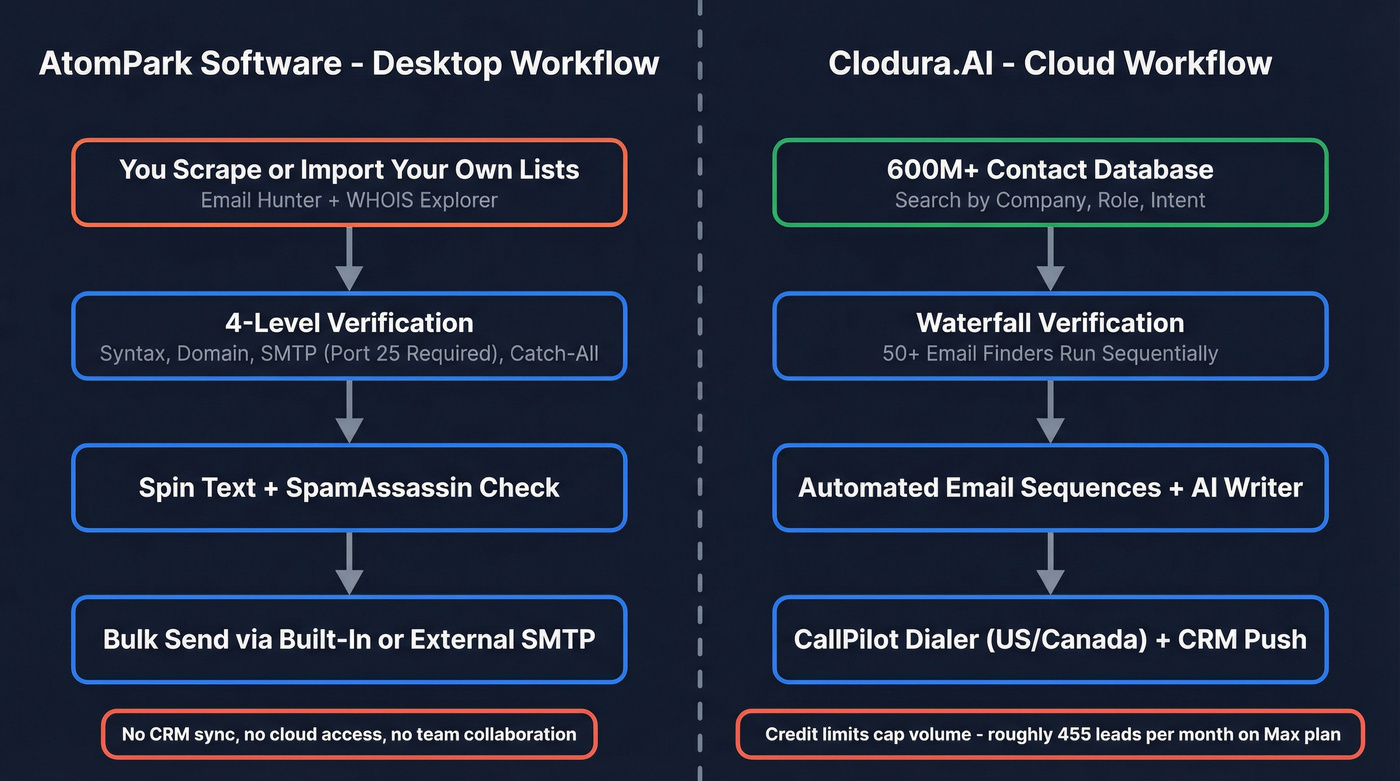Architecture diagram showing how each tool works